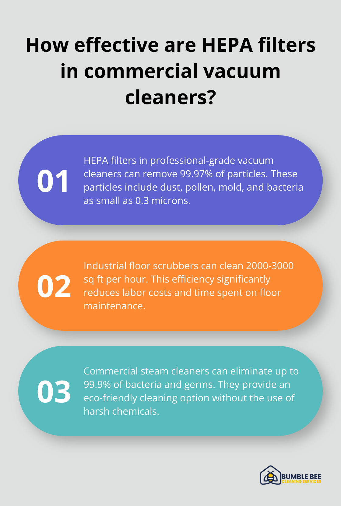 Infographic: How effective are HEPA filters in commercial vacuum cleaners?