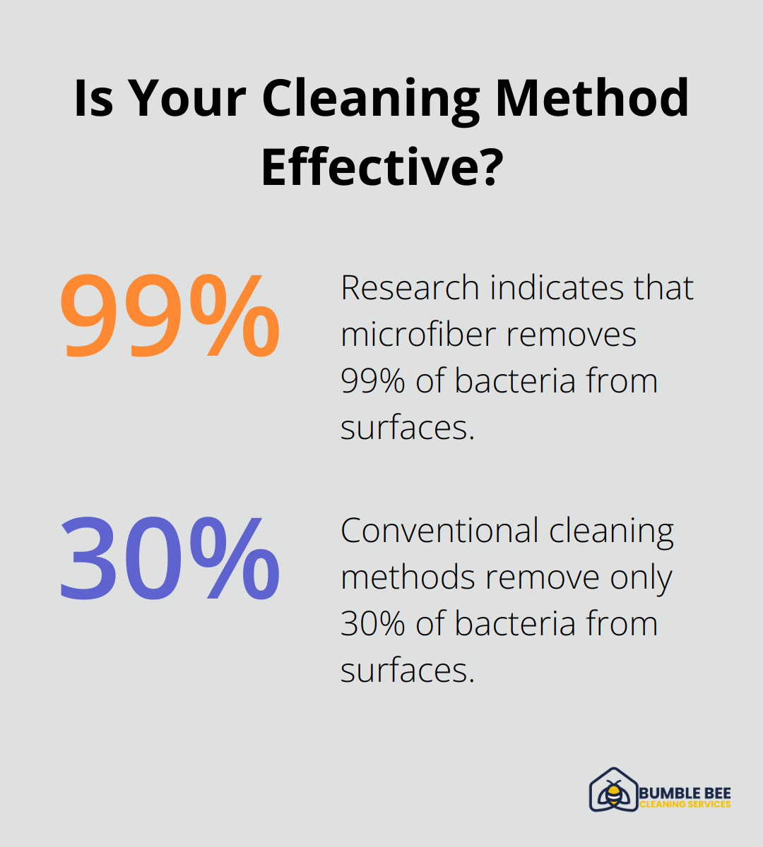 Infographic: Is Your Cleaning Method Effective?