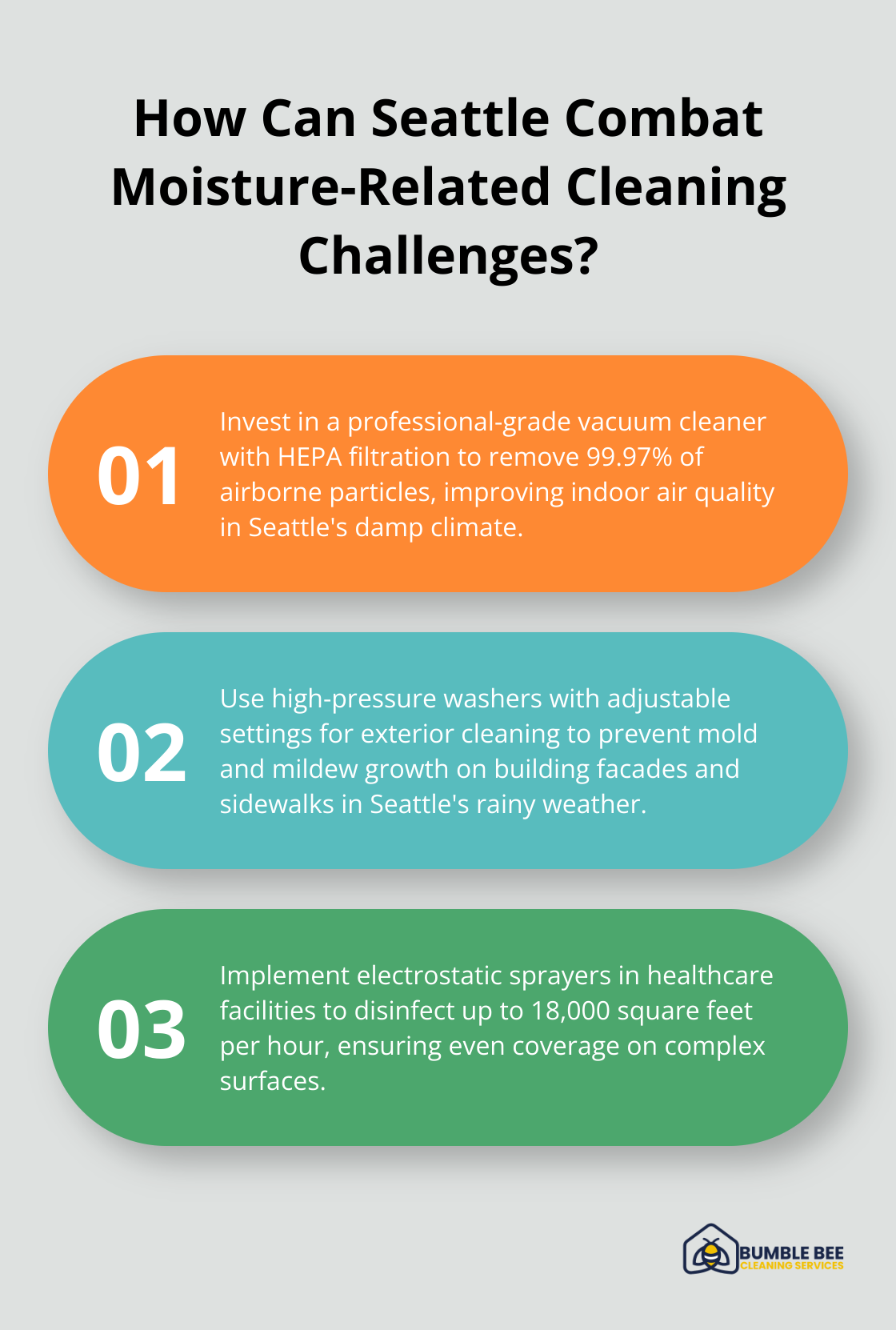Infographic: How Can Seattle Combat Moisture-Related Cleaning Challenges? - Commercial cleaning equipment