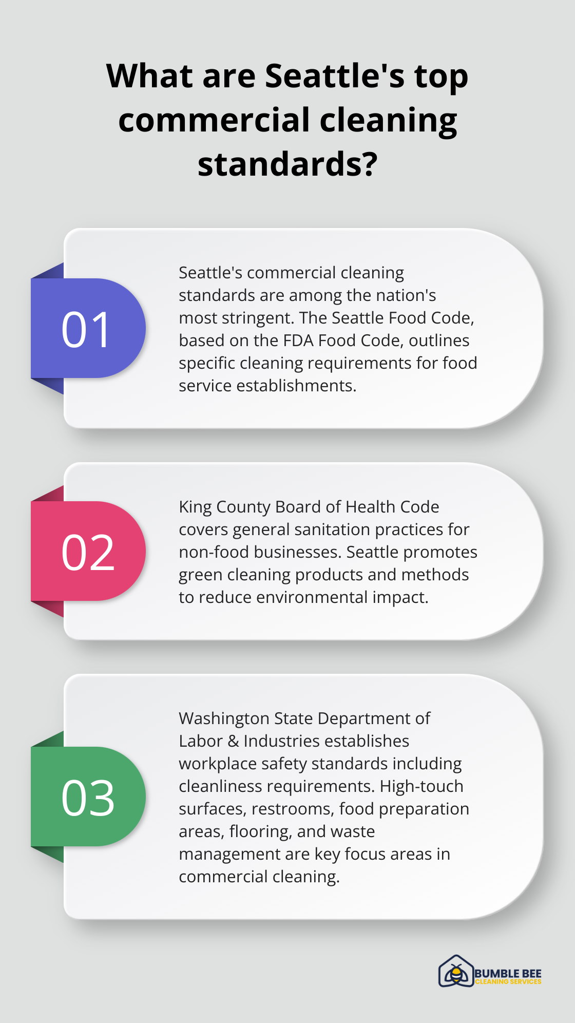 Infographic: What are Seattle's top commercial cleaning standards?