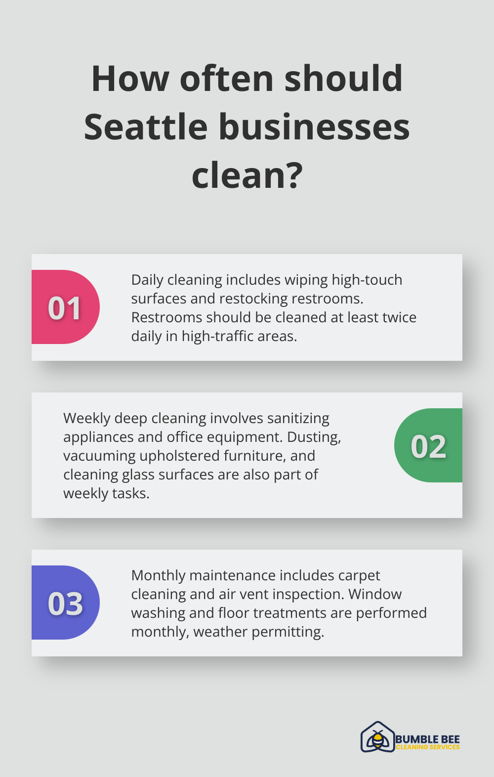 Infographic: How often should Seattle businesses clean?