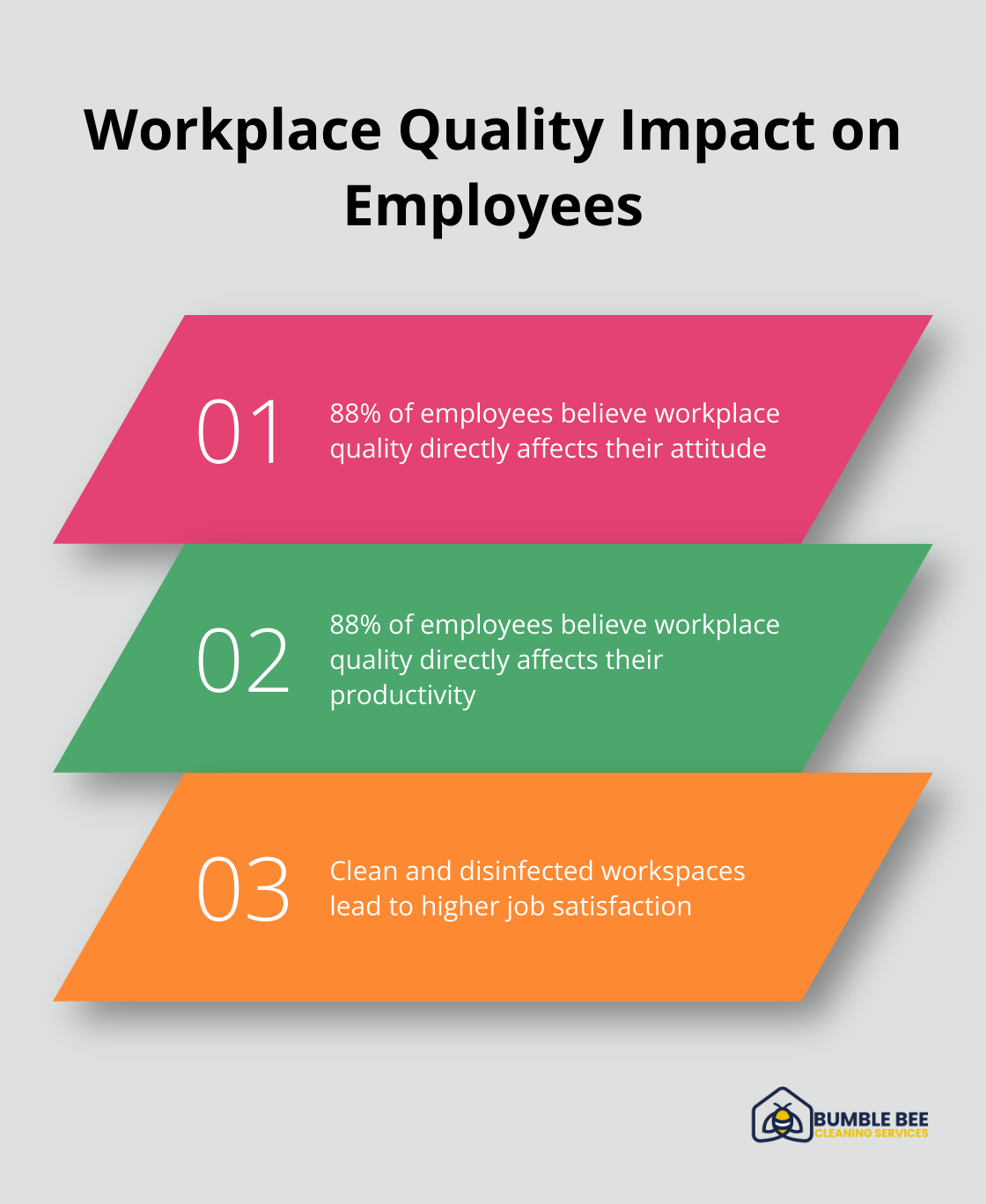 Chart showing the effect of workplace quality on employee attitude and productivity - Commercial disinfection