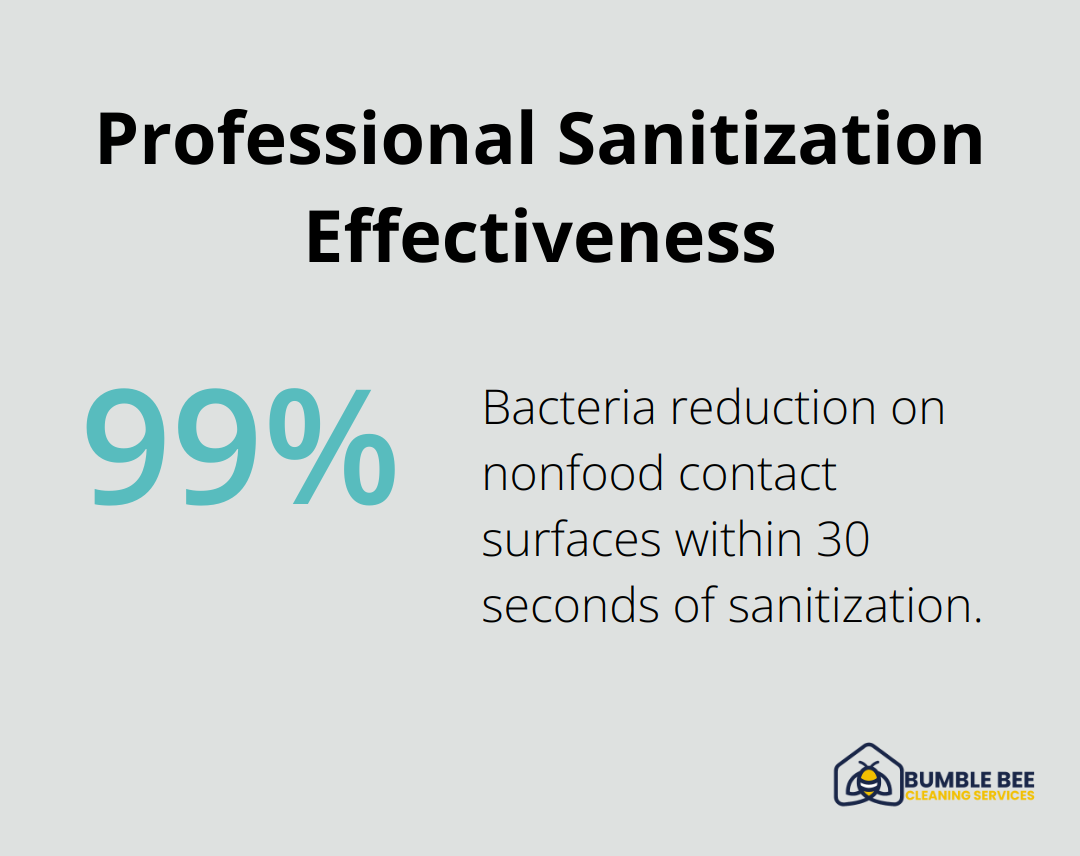 Chart illustrating 99.9% reduction in bacteria on nonfood contact surfaces within 30 seconds