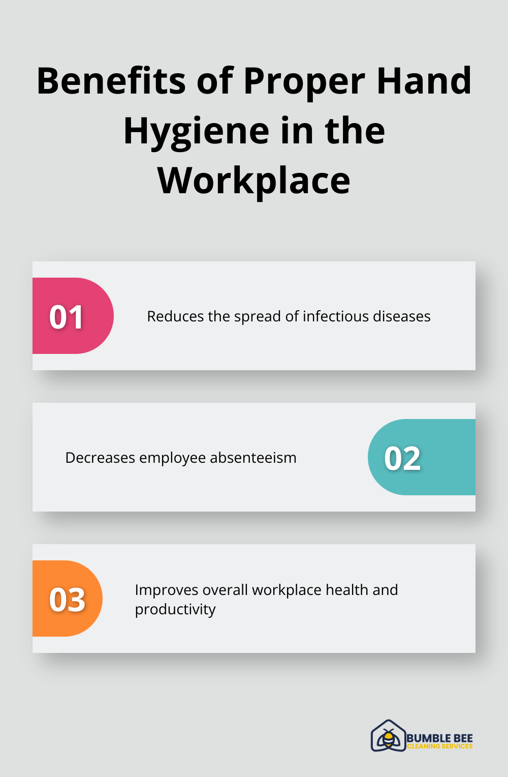 Infographic listing three key benefits of maintaining good hand hygiene in office environments - Commercial sanitization