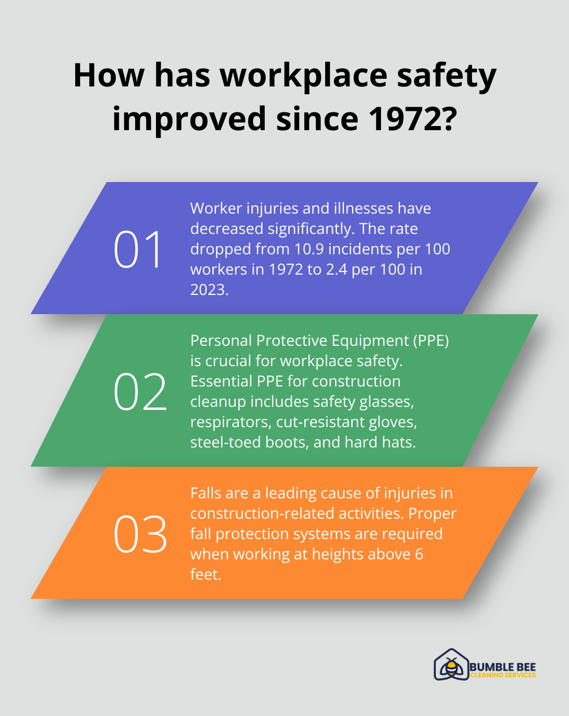 Infographic: How has workplace safety improved since 1972? - Construction cleanup techniques