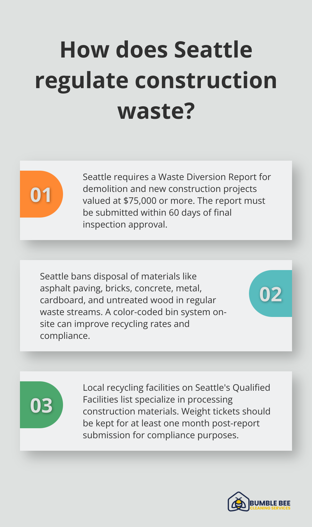 Infographic: How does Seattle regulate construction waste?