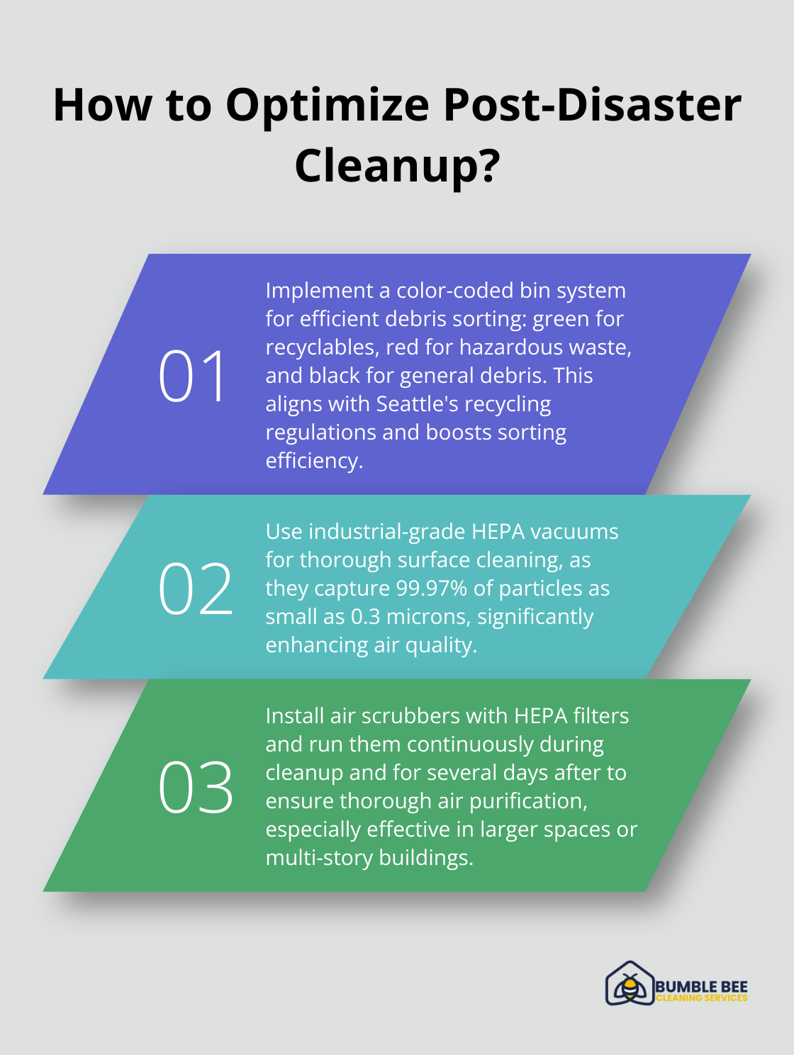 Infographic: How to Optimize Post-Disaster Cleanup? - Construction cleanup techniques