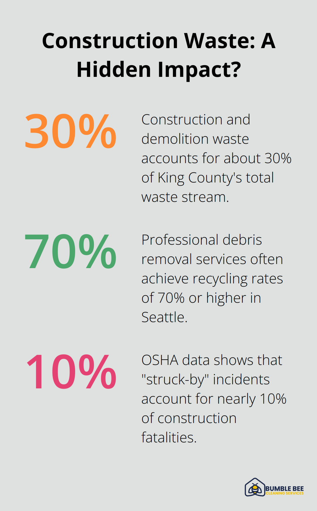 Infographic: Construction Waste: A Hidden Impact?