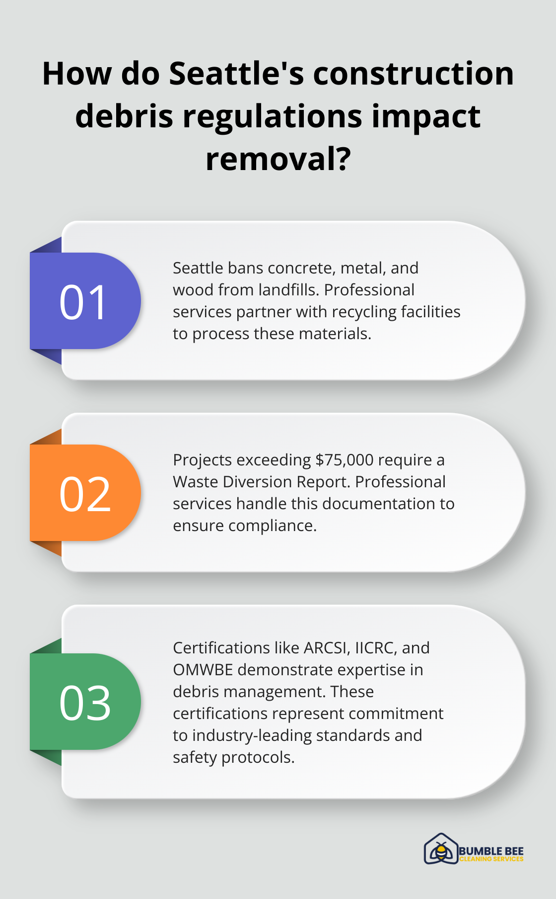 Infographic: How do Seattle's construction debris regulations impact removal? - Construction debris removal