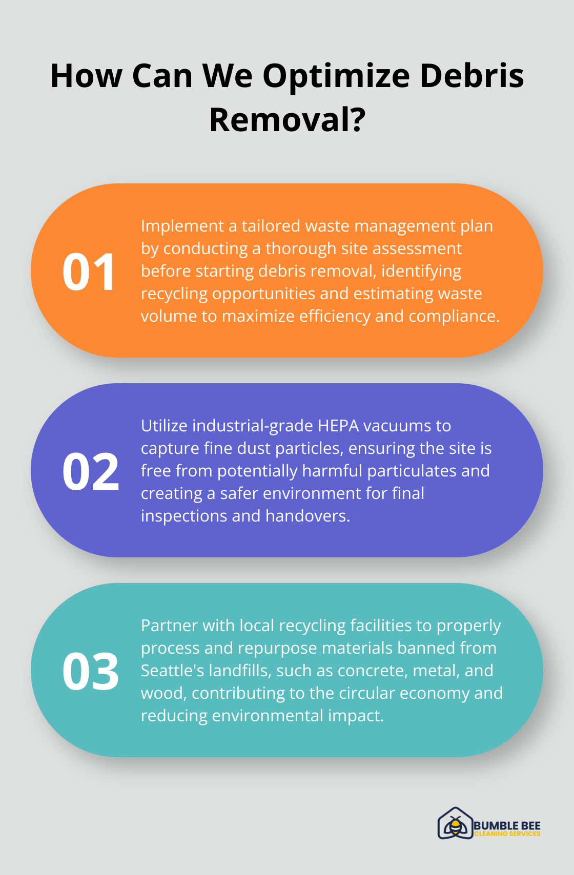 Infographic: How Can We Optimize Debris Removal?