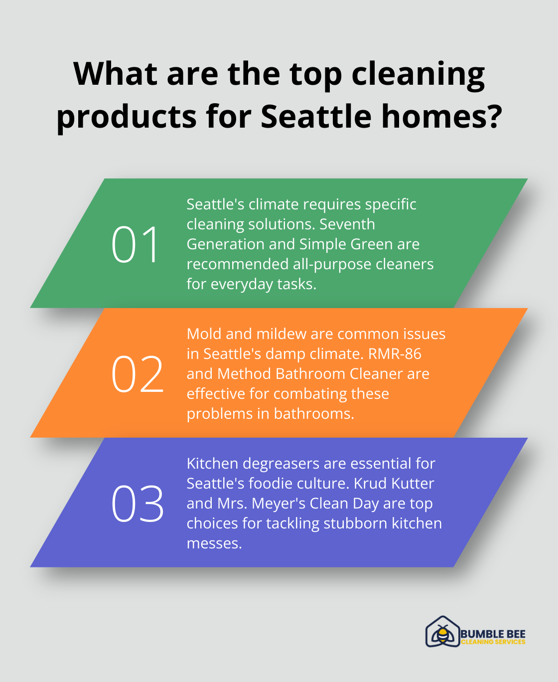 Infographic: What are the top cleaning products for Seattle homes? - Deep cleaning products