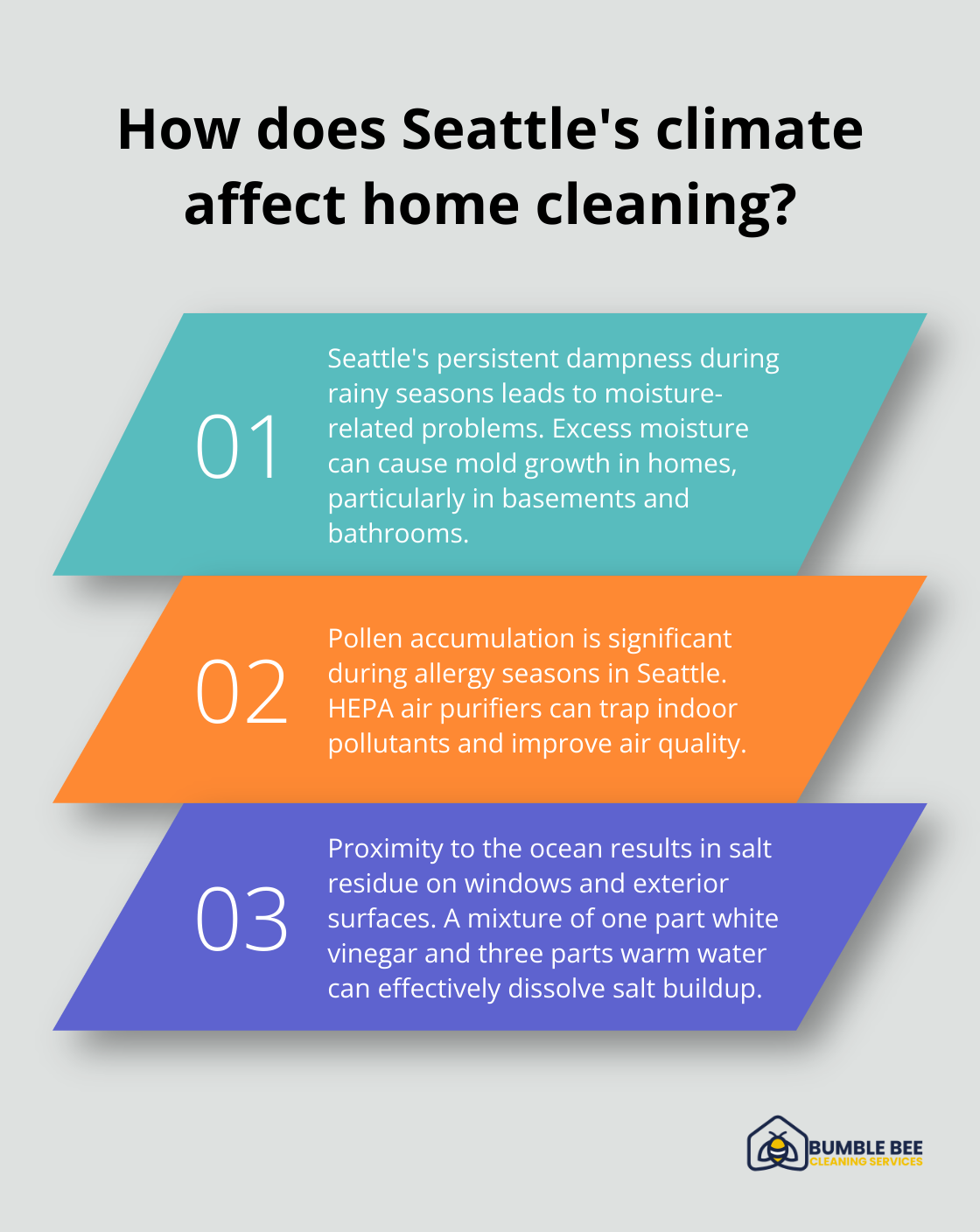 Infographic: How does Seattle's climate affect home cleaning? - Deep cleaning products