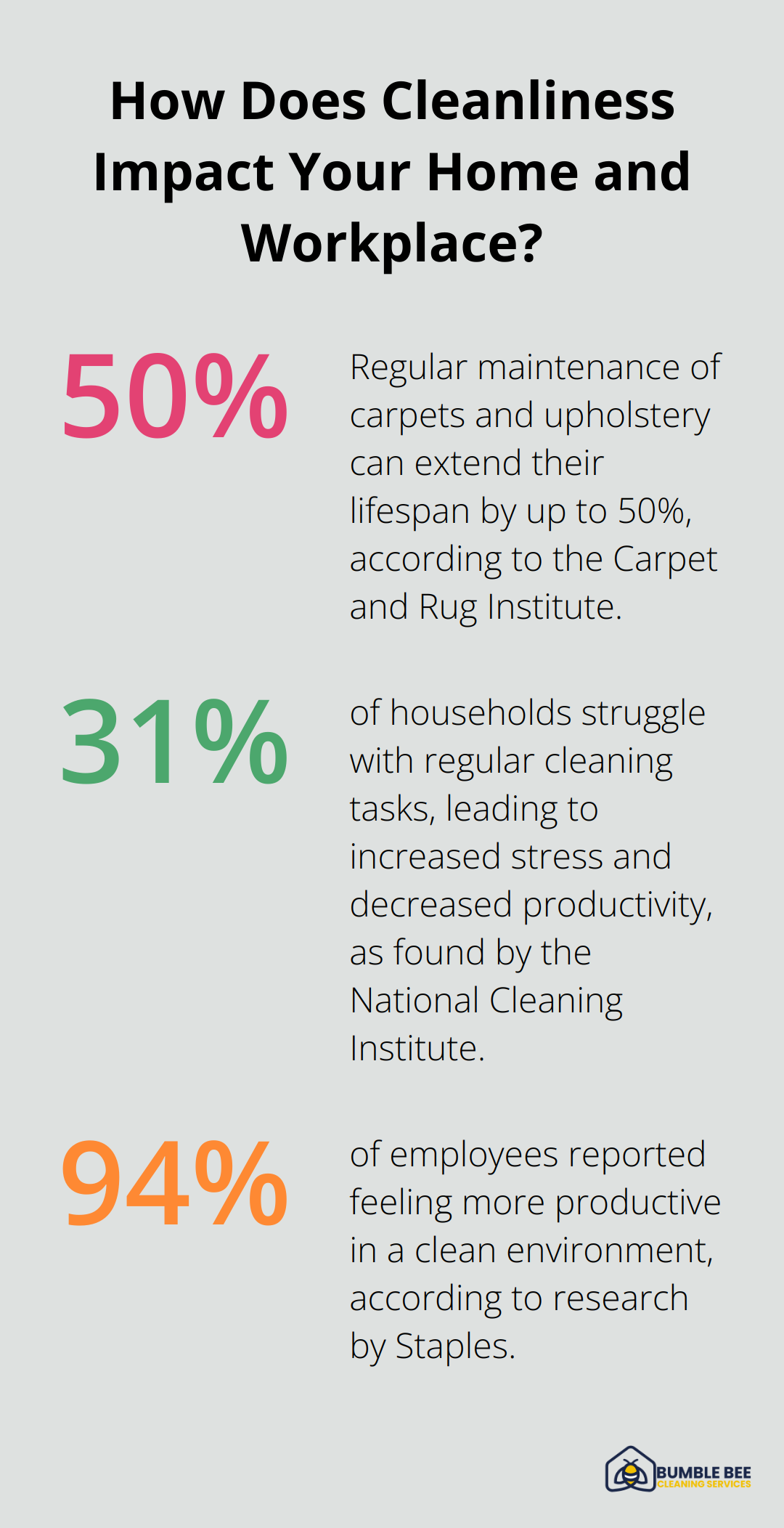 Infographic: How Does Cleanliness Impact Your Home and Workplace? - Janitorial cleaning schedule