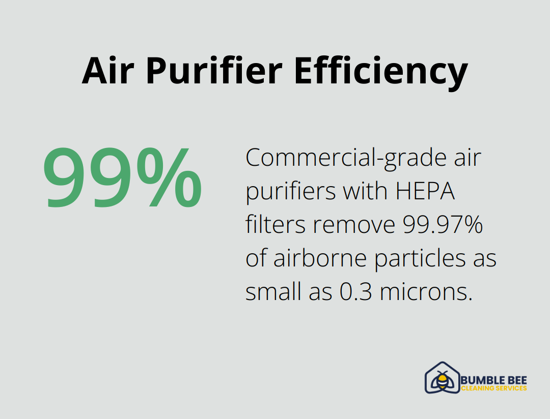 Chart showing that commercial-grade air purifiers with HEPA filters remove 99.97% of airborne particles as small as 0.3 microns