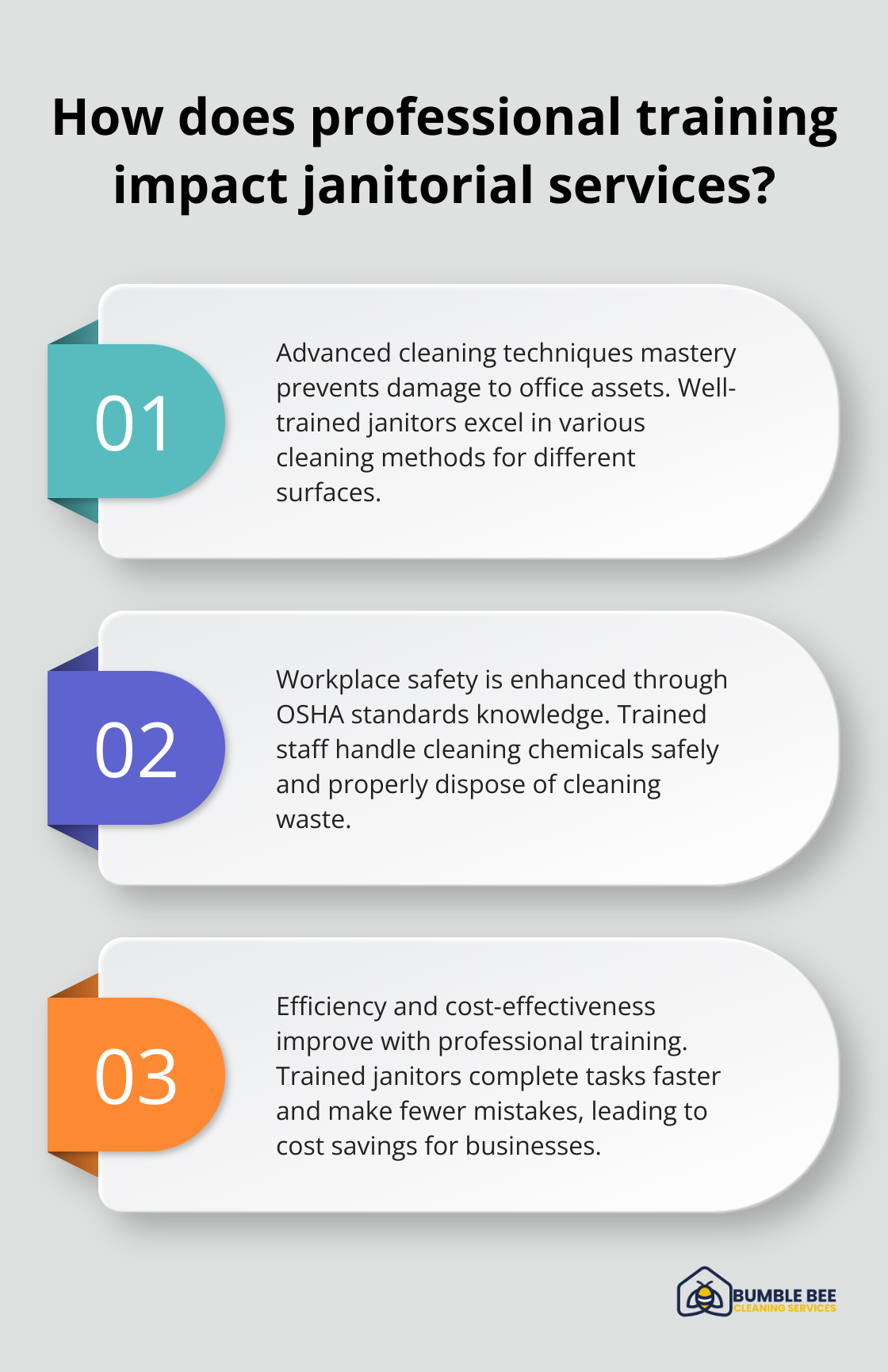 Infographic: How does professional training impact janitorial services? - Janitorial staff training