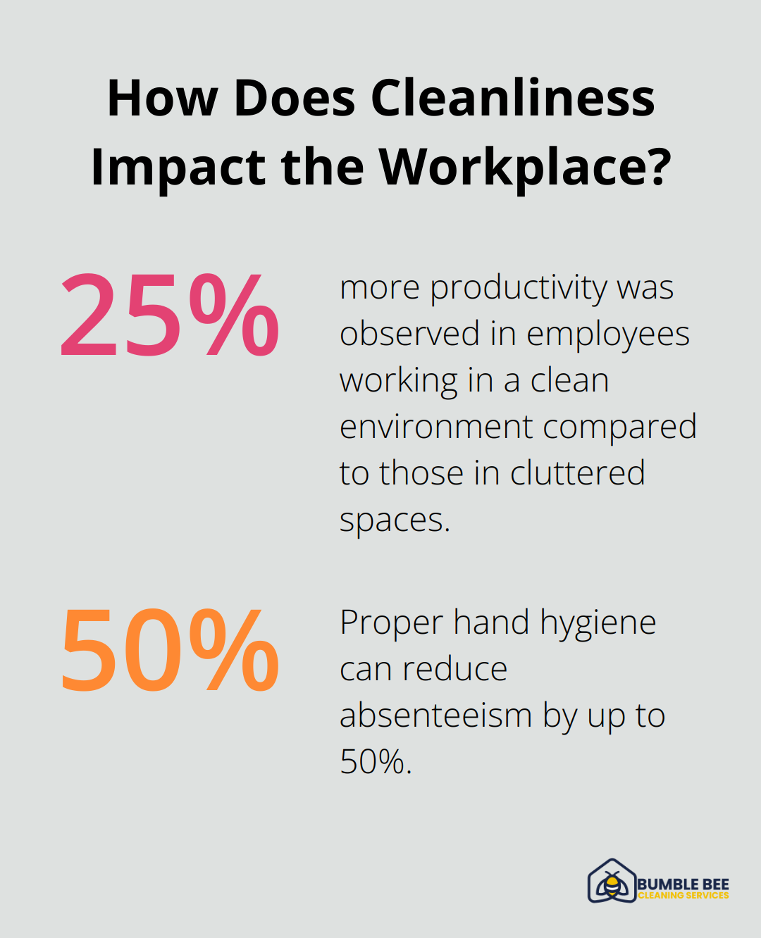 Infographic: How Does Cleanliness Impact the Workplace?