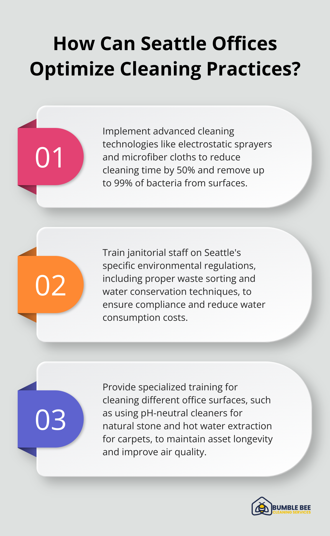 Infographic: How Can Seattle Offices Optimize Cleaning Practices? - Janitorial staff training