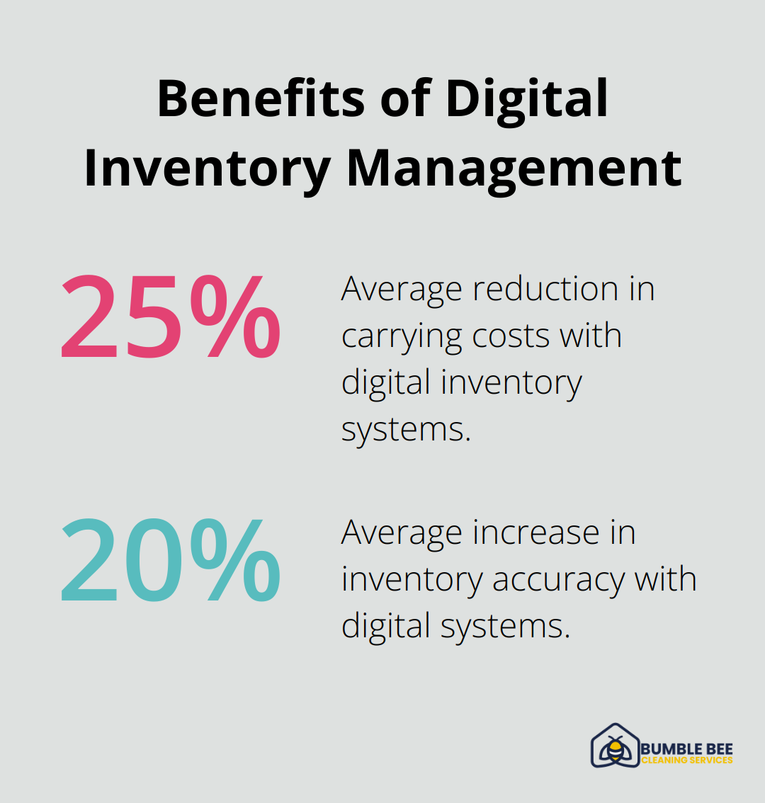 Chart showing 25% reduction in carrying costs and 20% increase in inventory accuracy with digital inventory management systems