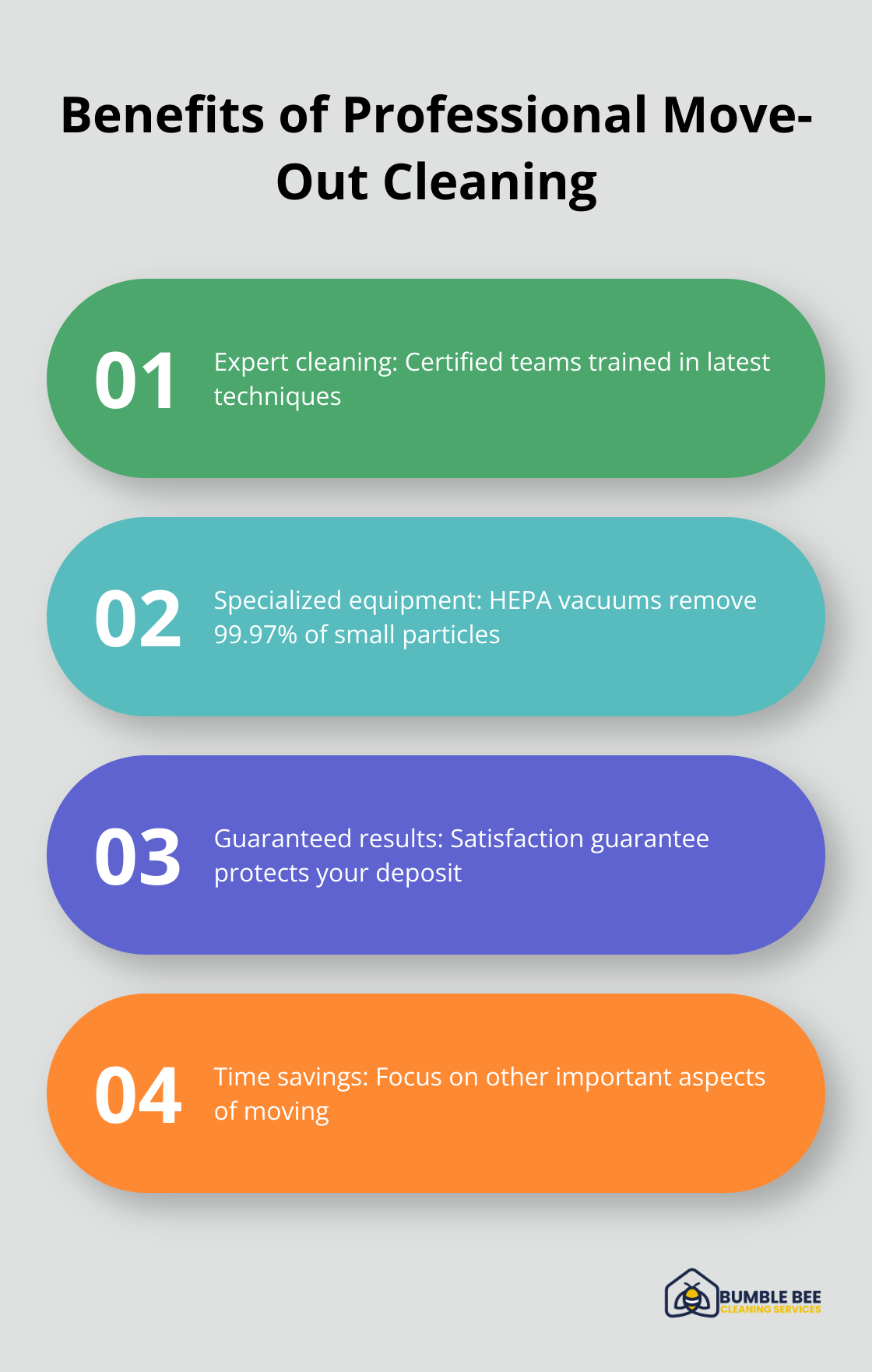 Chart listing four key benefits of professional move-out cleaning: expert cleaning, specialized equipment, guaranteed results, and time savings - Move out cleaning