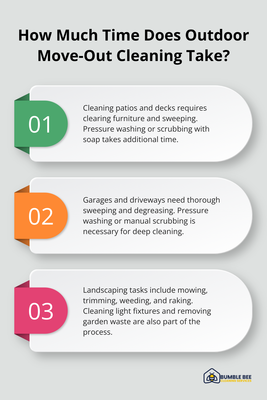 Infographic: How Much Time Does Outdoor Move-Out Cleaning Take?