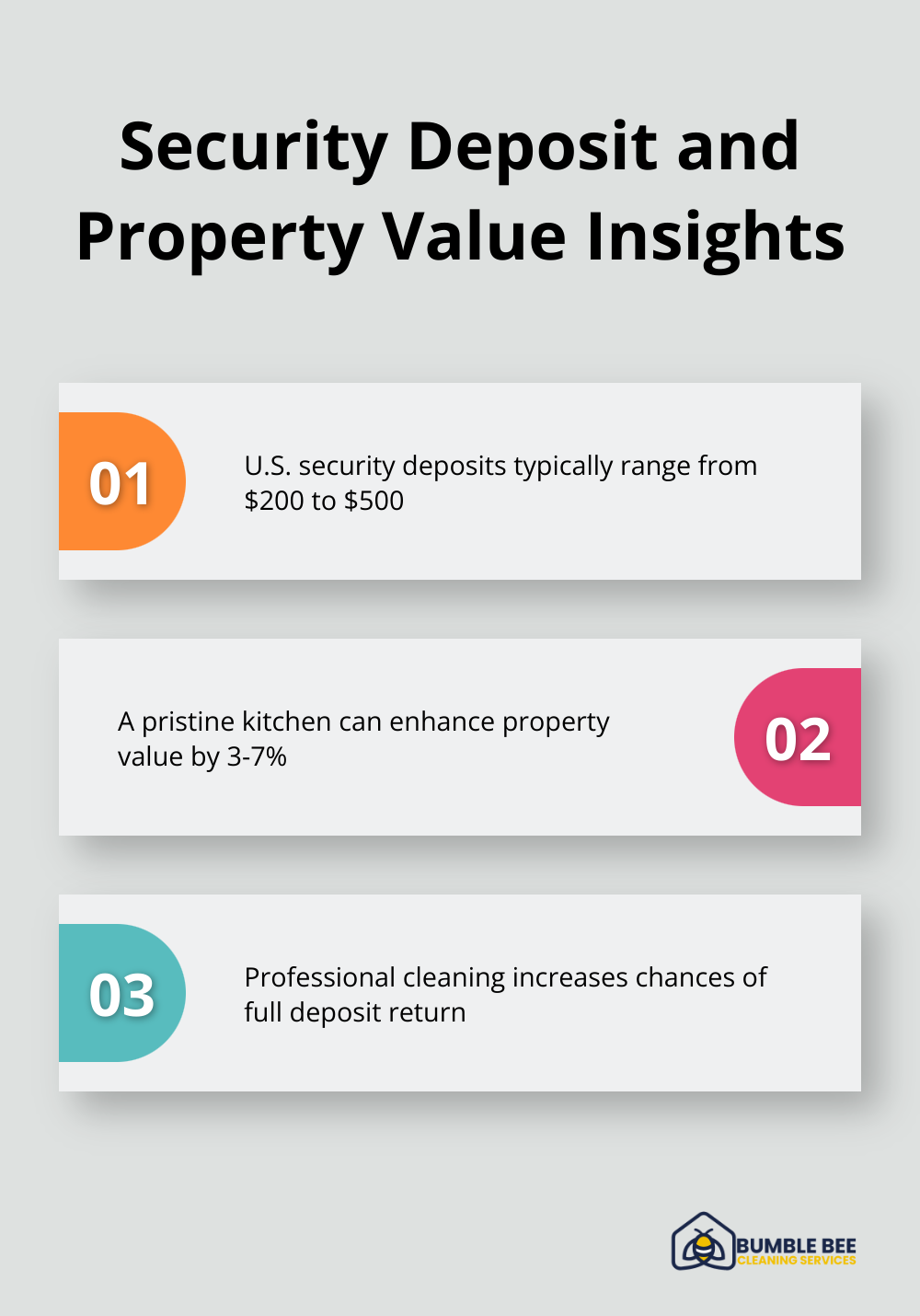 Information on typical security deposit ranges and kitchen value enhancement