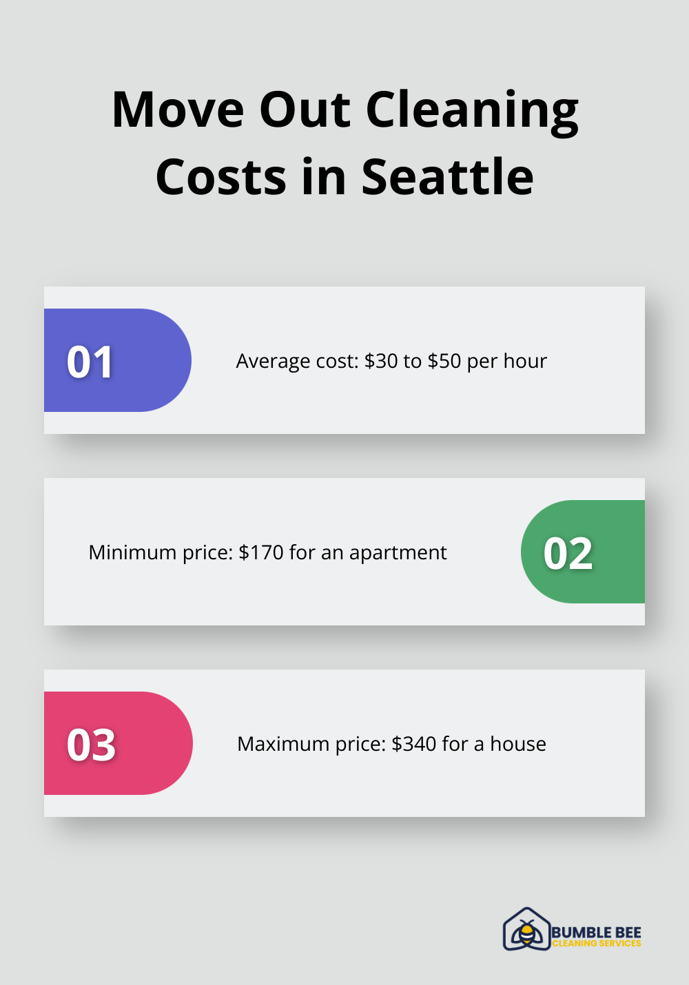 Overview of professional move out cleaning costs in Seattle