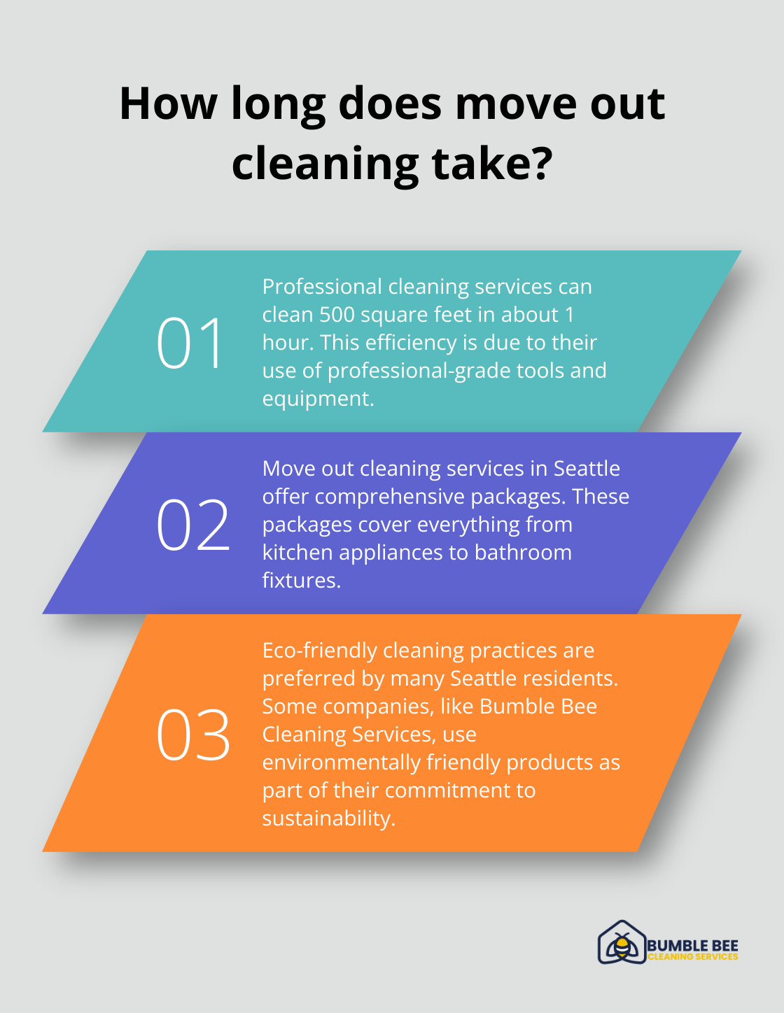 Infographic: How long does move out cleaning take?