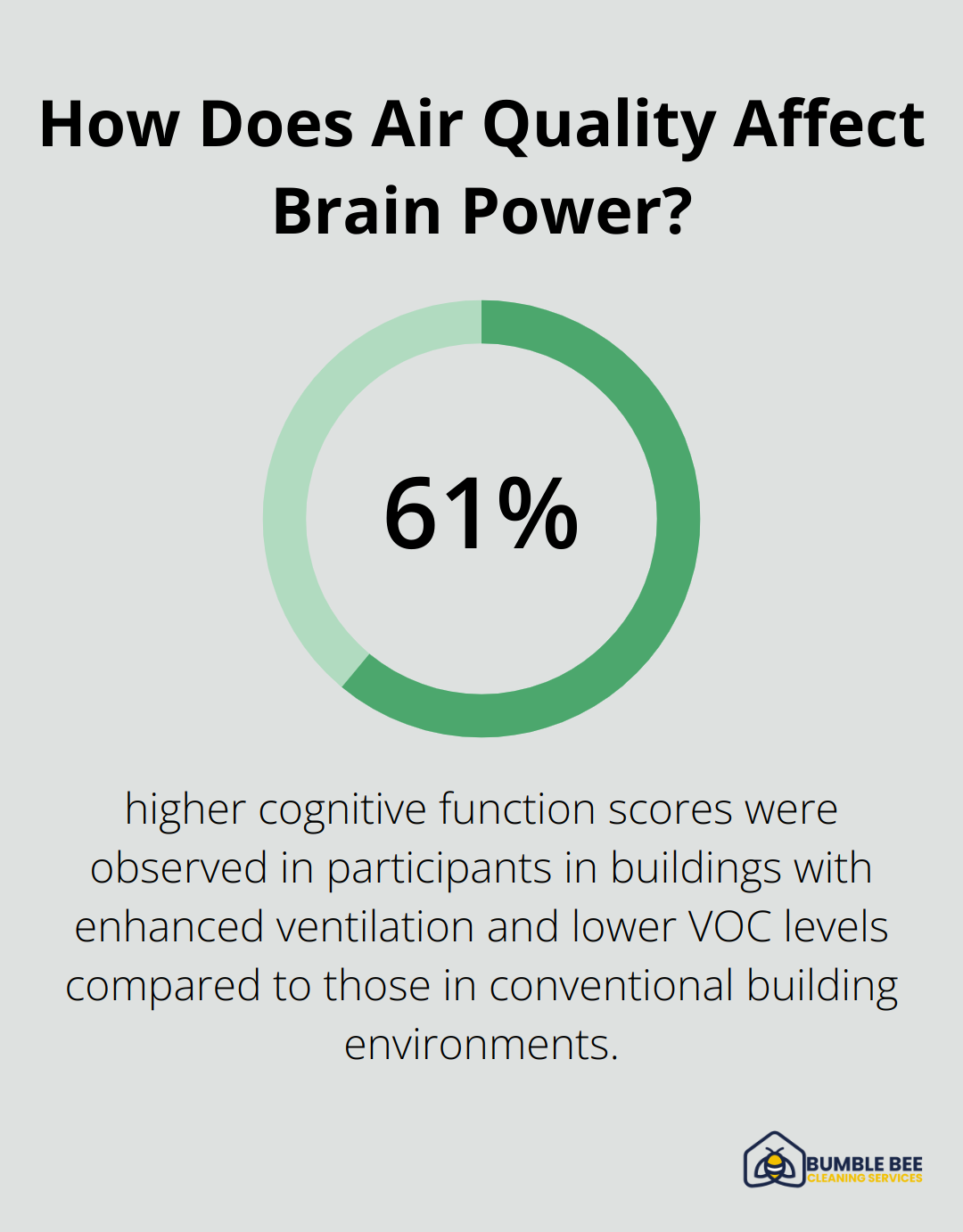 Infographic: How Does Air Quality Affect Brain Power?