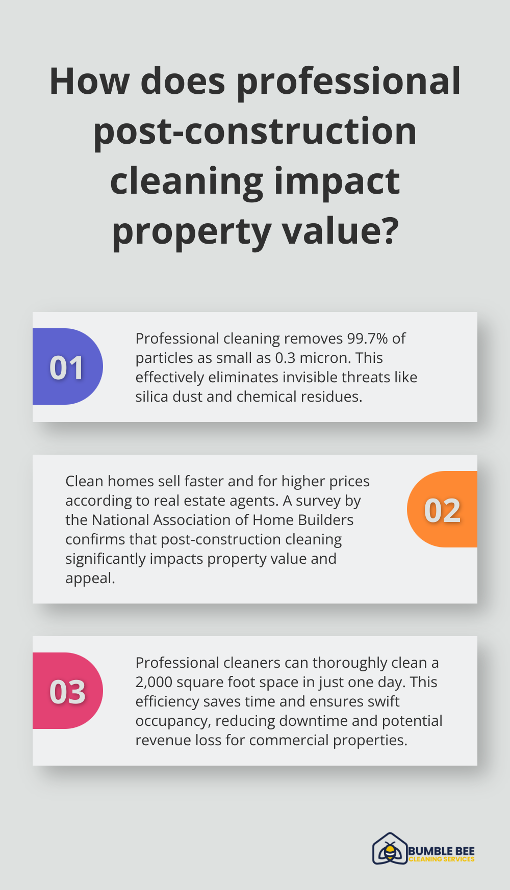 Infographic: How does professional post-construction cleaning impact property value? - Post-construction air quality