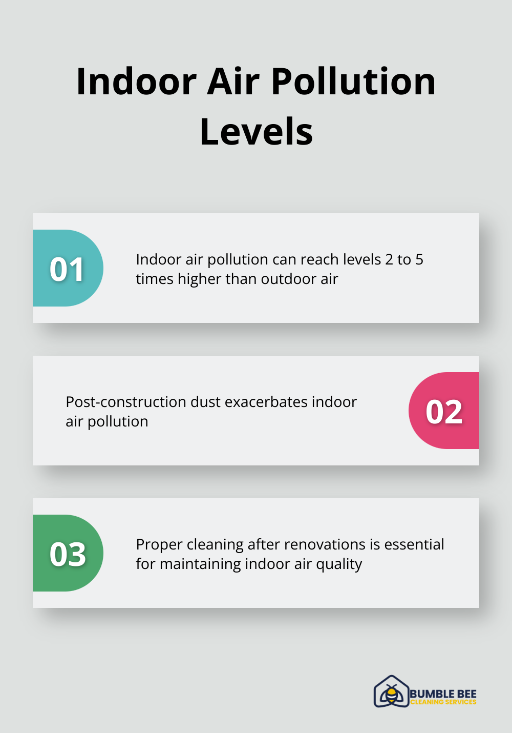Chart showing indoor air pollution can be 2 to 5 times higher than outdoor levels