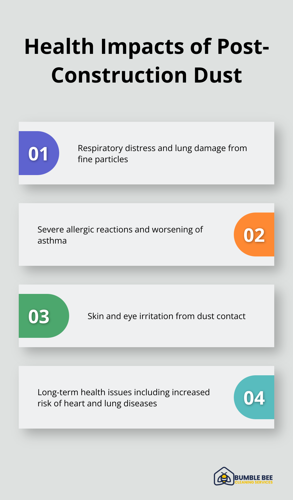 Chart listing respiratory distress, allergies and asthma flare-ups, skin and eye irritation as health impacts of post-construction dust