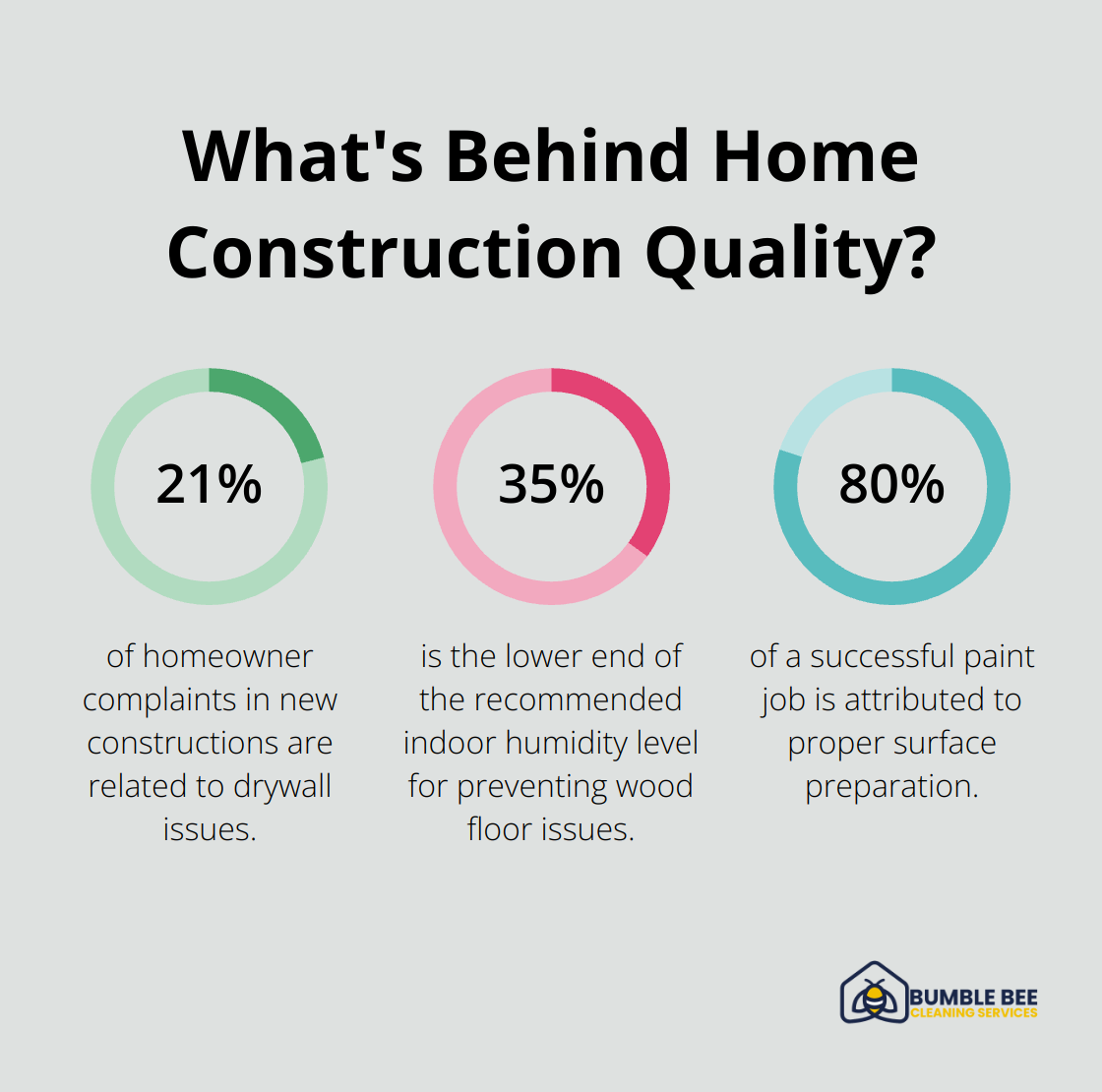 Infographic: What's Behind Home Construction Quality? - Post-construction inspection