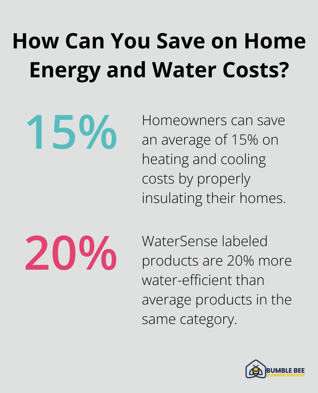 Infographic: How Can You Save on Home Energy and Water Costs?