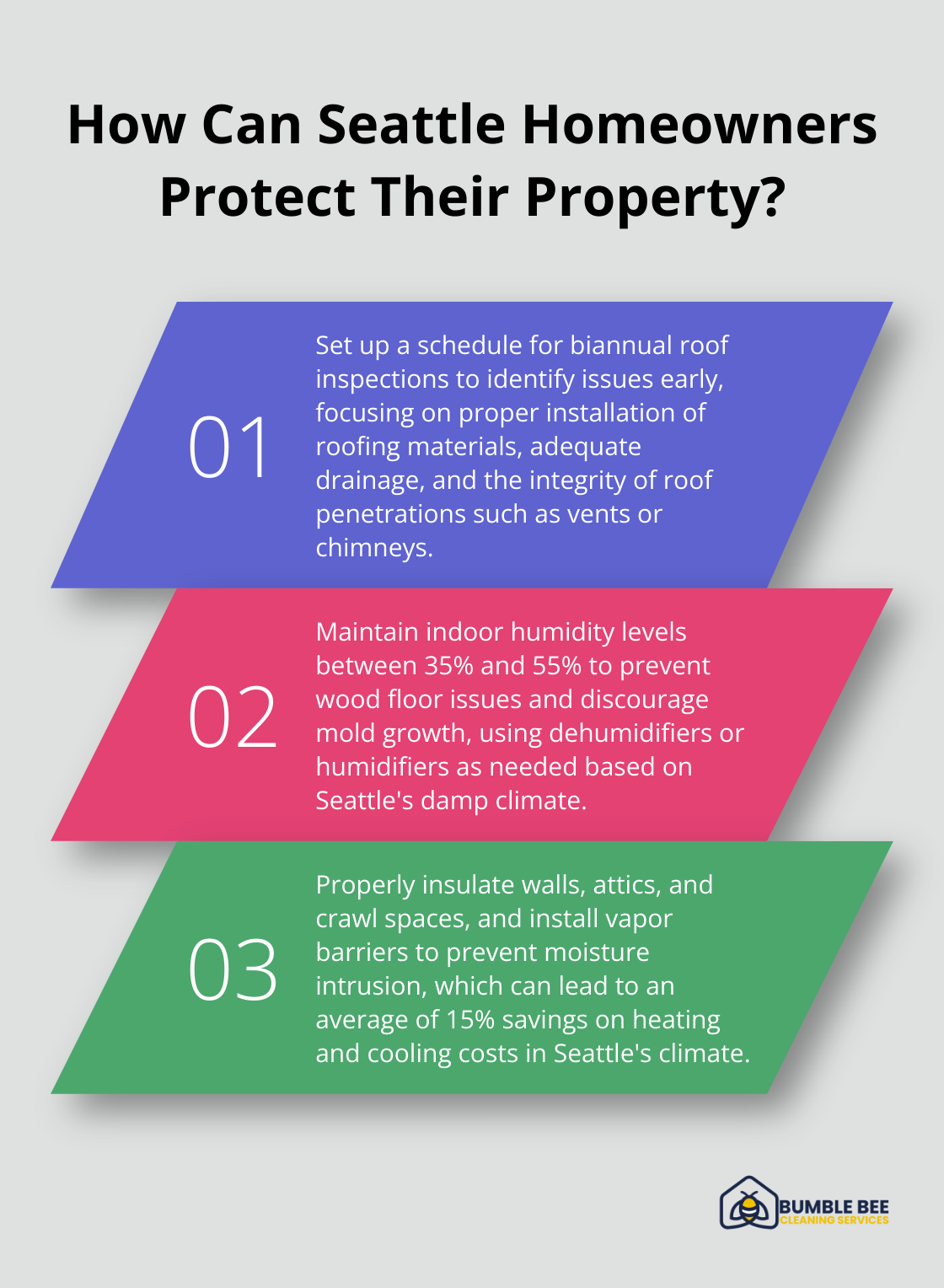 Infographic: How Can Seattle Homeowners Protect Their Property? - Post-construction inspection