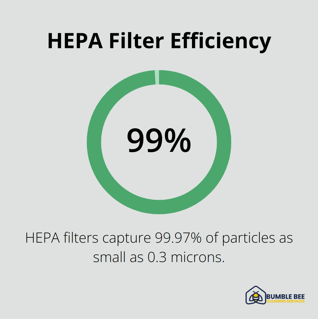 Chart illustrating HEPA filters capture 99.97% of particles as small as 0.3 microns - Post-construction odors