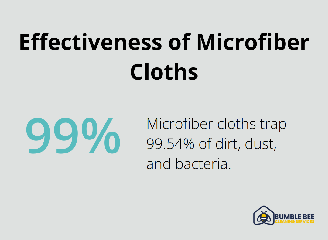 Pie chart showing that microfiber cloths trap 99.54% of dirt, dust, and bacteria