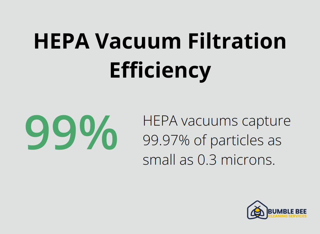Pie chart illustrating that HEPA vacuums capture 99.97% of particles as small as 0.3 microns - Post-construction window cleaning