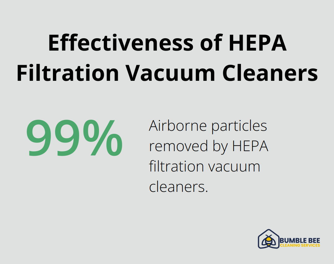 HEPA filtration vacuum cleaners remove up to 99.97% of airborne particles - Commercial cleaning standards