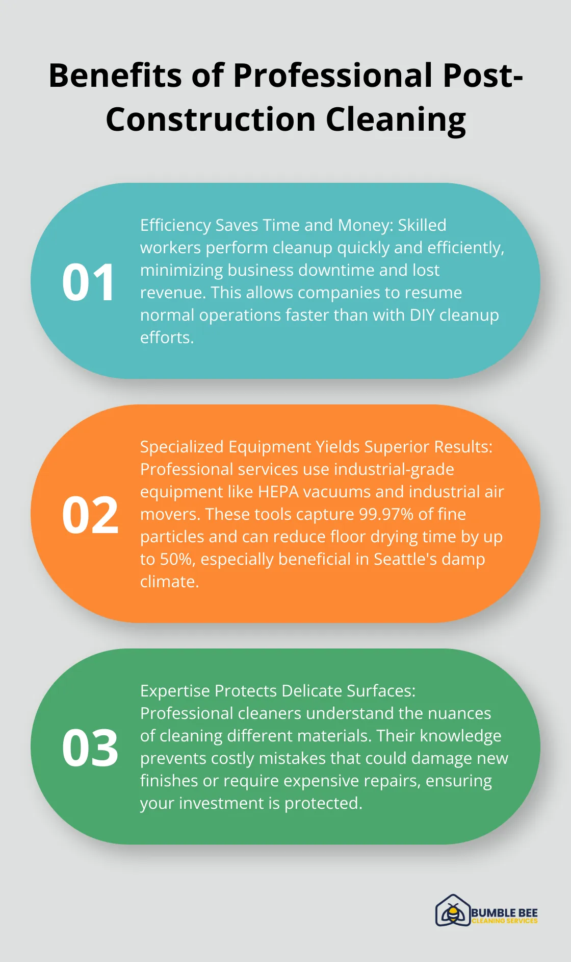 Ordered list chart showing three key benefits of professional post-construction cleaning: efficiency, specialized equipment, and expertise - Commercial cleanup services