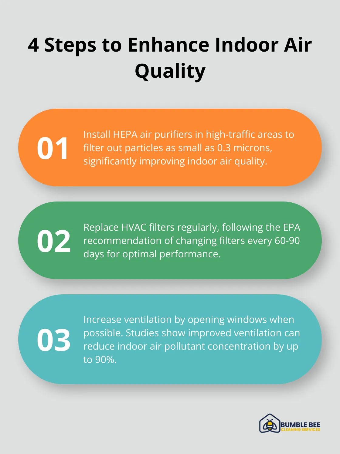 Ordered list chart showing four steps to improve indoor air quality in office spaces - Commercial disinfection