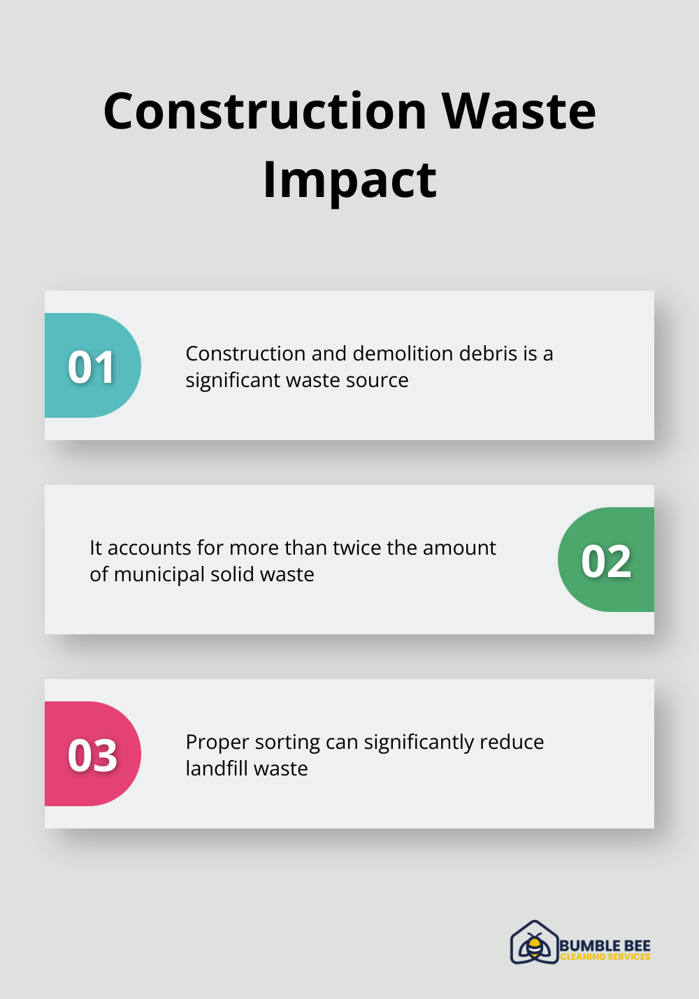 Chart highlighting construction and demolition debris compared to municipal solid waste