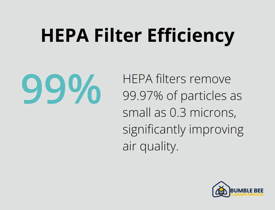 A percentage chart showing that HEPA filters can remove 99.97% of airborne particles as small as 0.3 microns. - Construction dust removal