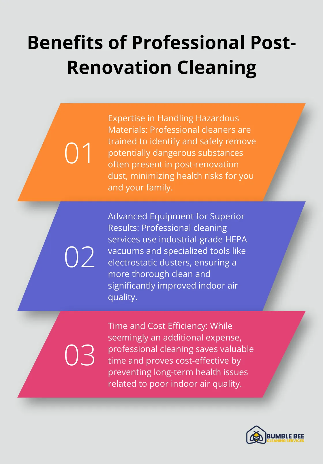 An ordered list chart showing three key benefits of professional post-renovation cleaning: expertise in handling hazardous materials, advanced equipment for superior results, and time and cost efficiency.