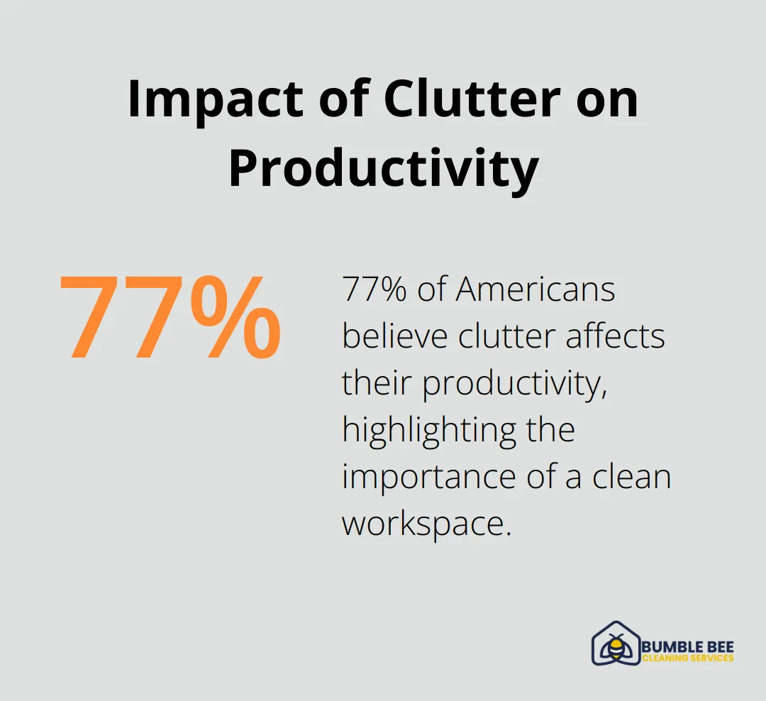 Percentage chart showing that 77% of Americans believe clutter affects their productivity. - Deep clean benefits