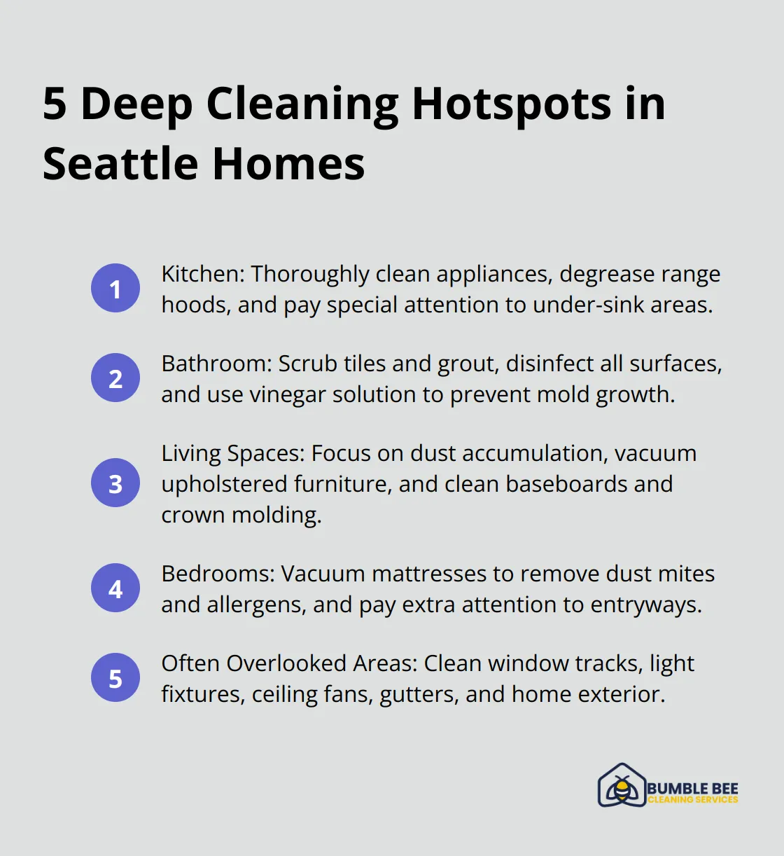 A compact ordered list of 5 key areas requiring extra attention during deep cleaning in Seattle homes, including kitchen, bathroom, living spaces, bedrooms, and often overlooked areas. - Deep clean schedule