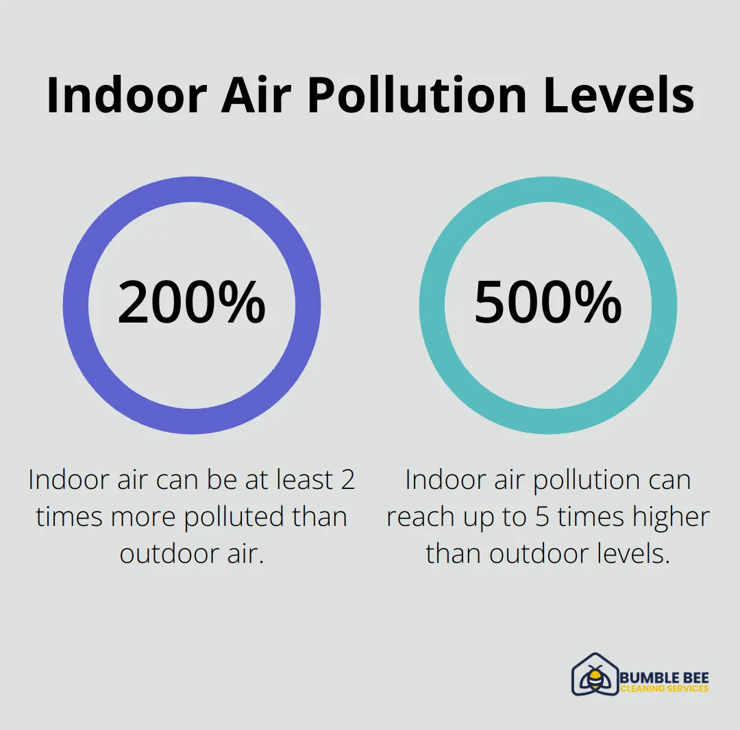 Chart showing indoor air pollution can be 2 to 5 times higher than outdoor air - Deep cleaning experts