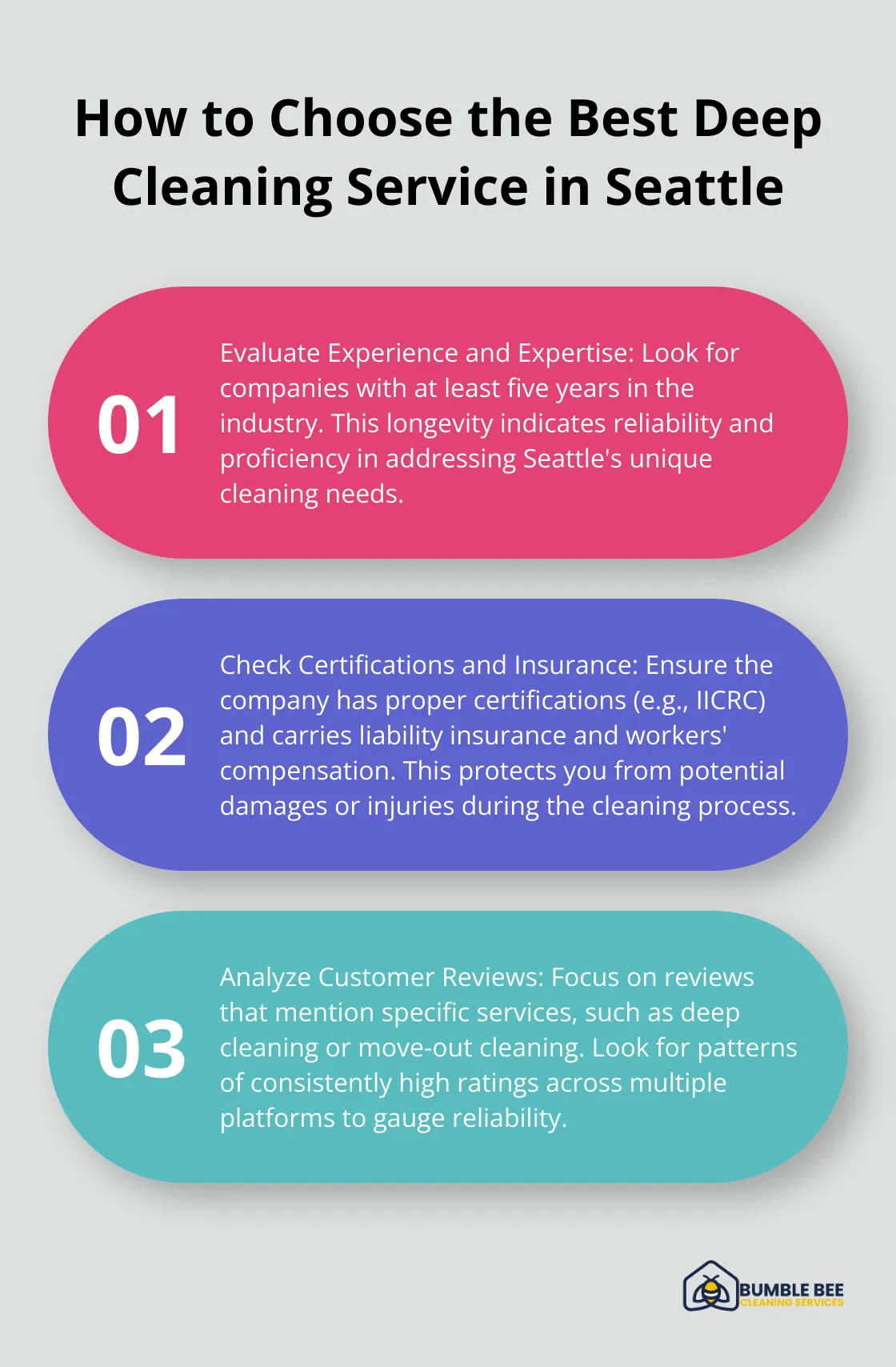 Ordered list chart showing key factors to consider when selecting a deep cleaning service in Seattle - Deep cleaning experts