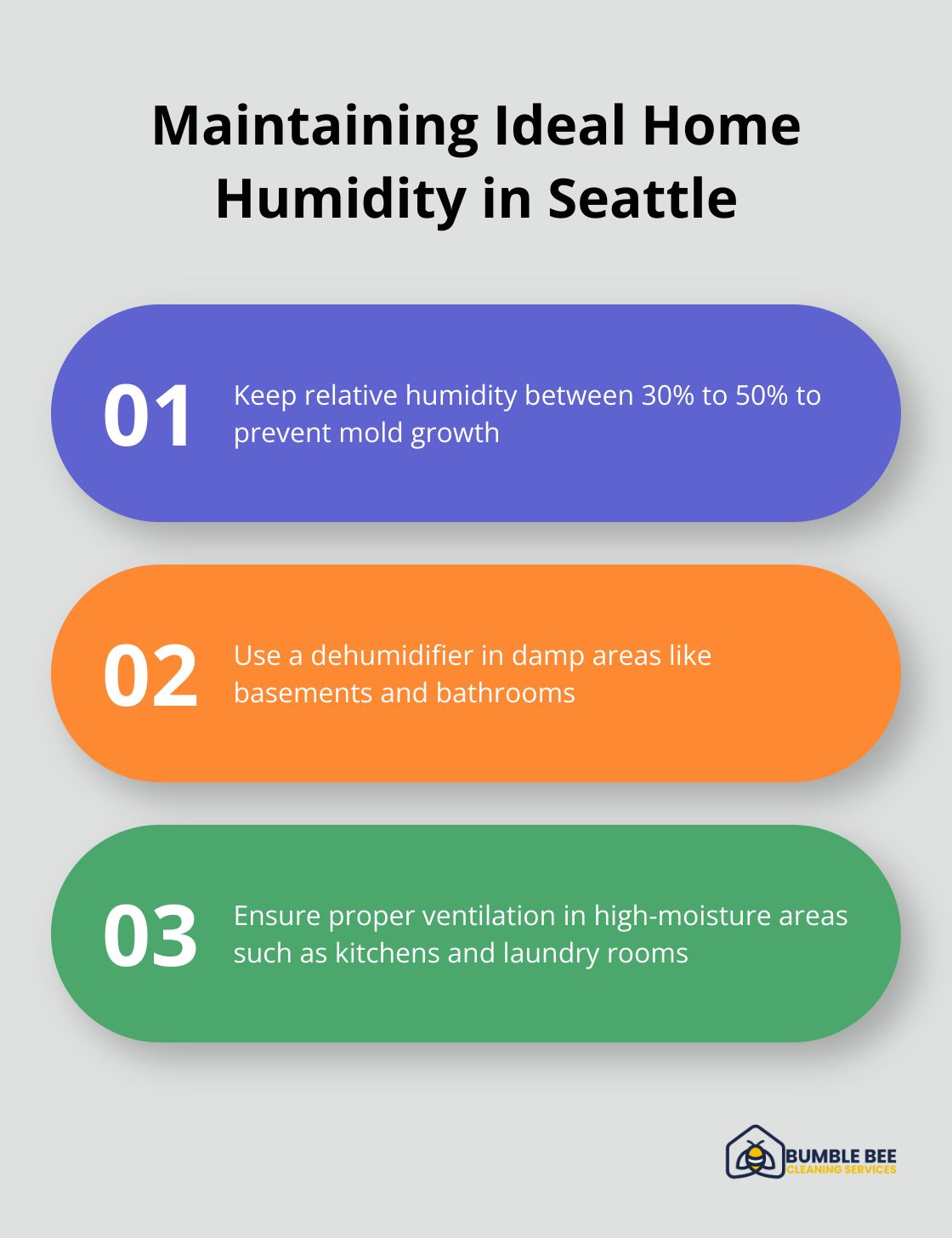 Chart showing tips for maintaining ideal home humidity levels in Seattle