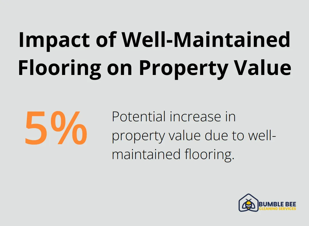 Chart showing well-maintained flooring can increase property value by up to 5% - Move out services
