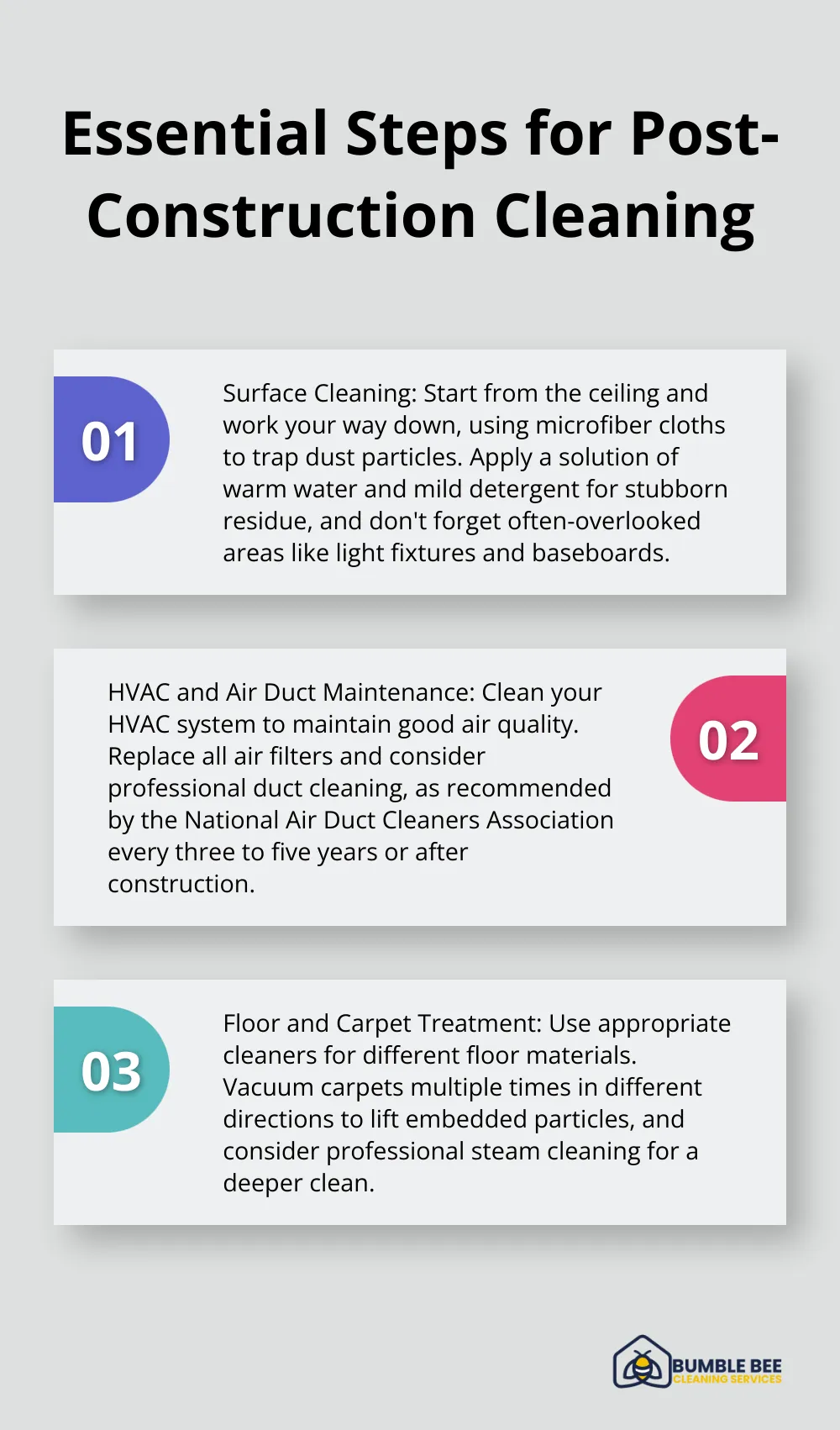 An ordered list chart showing three essential steps for post-construction cleaning: Surface Cleaning, HVAC and Air Duct Maintenance, and Floor and Carpet Treatment. - Post-construction sanitization